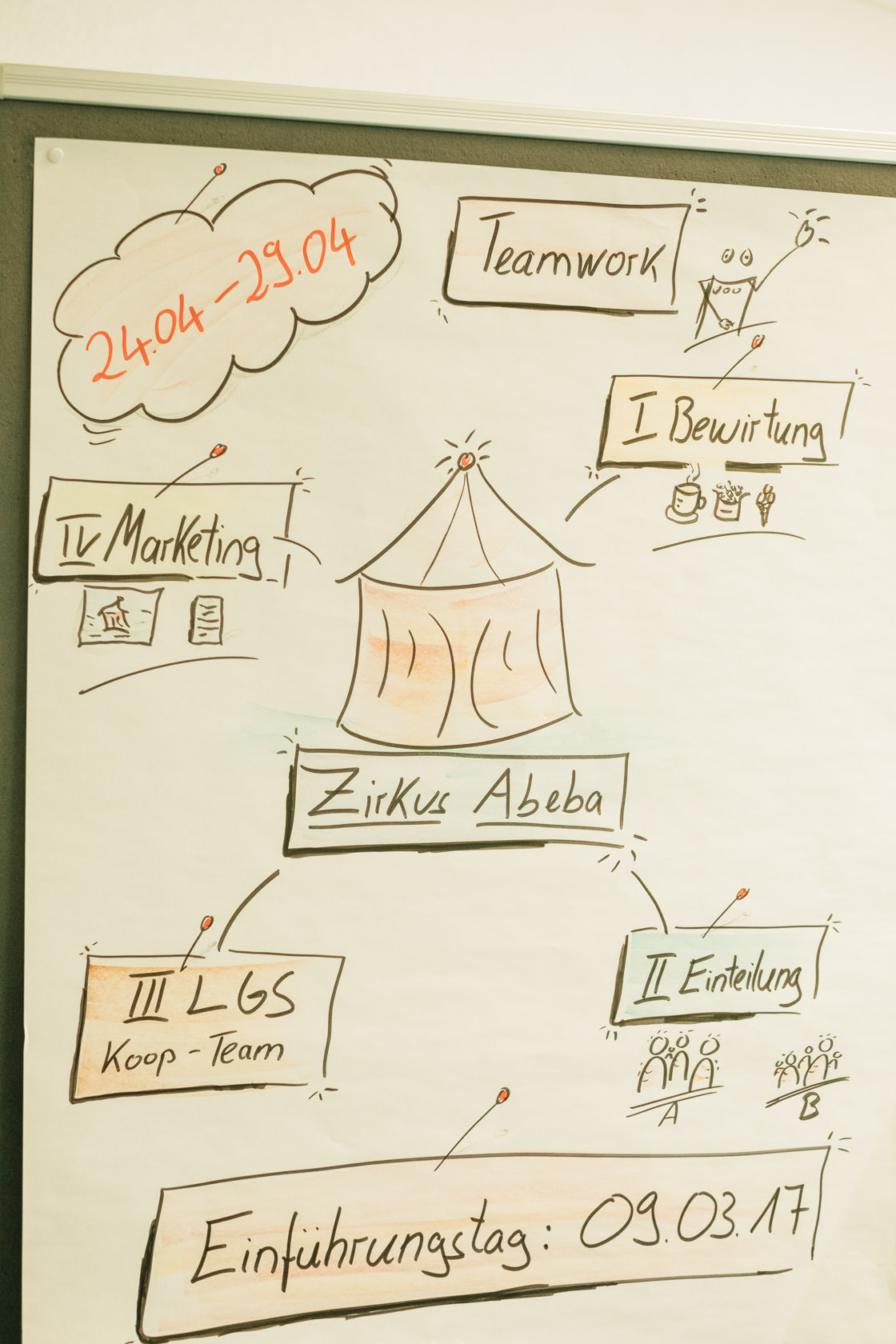 Sneak Peak Zirkusprojektwoche in Kronau